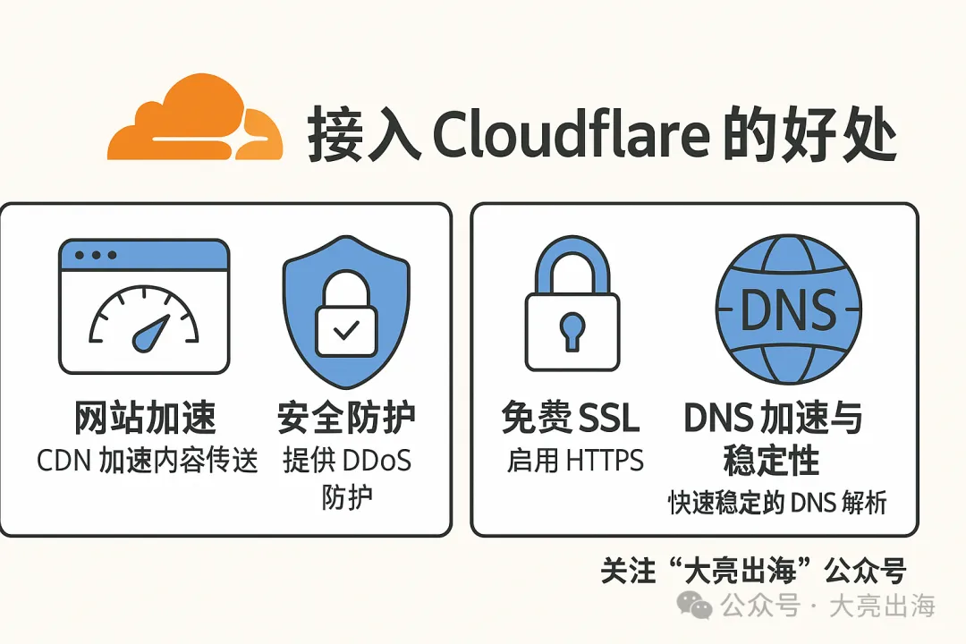 速度优化-怎么接入免费的Cloudflare CDN网络（三）