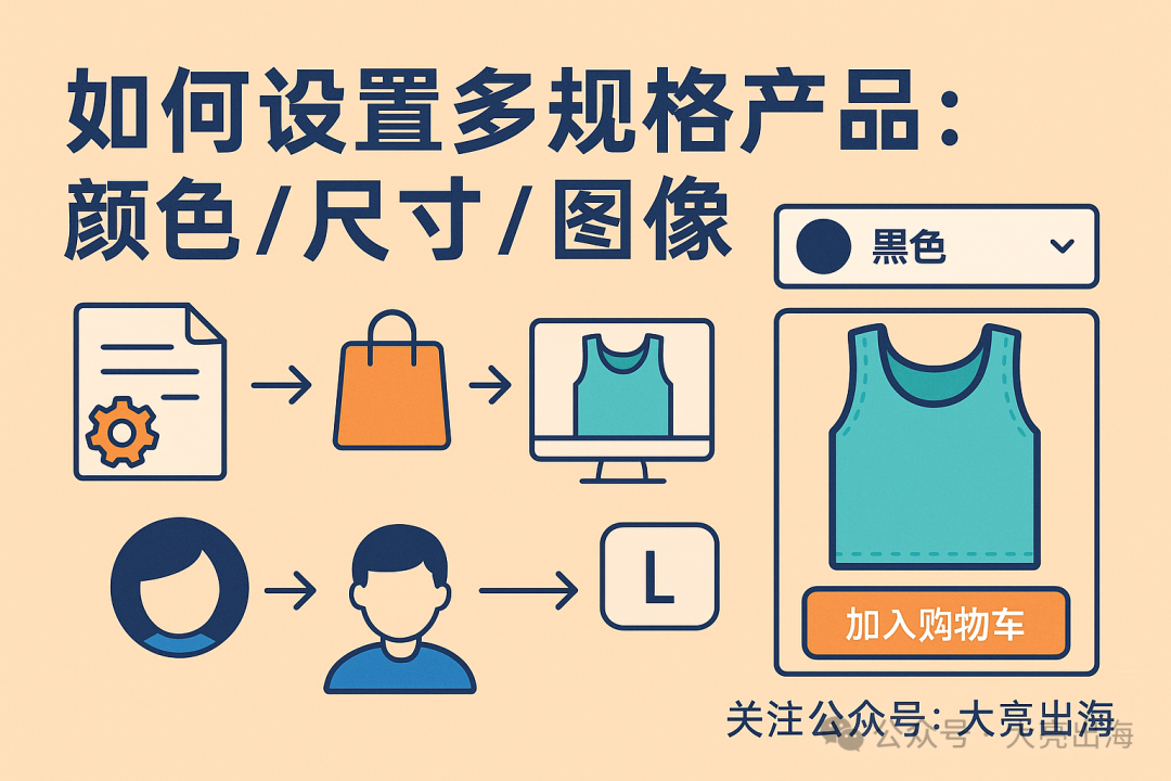 自定义 WooCommerce 产品属性、变体和图像