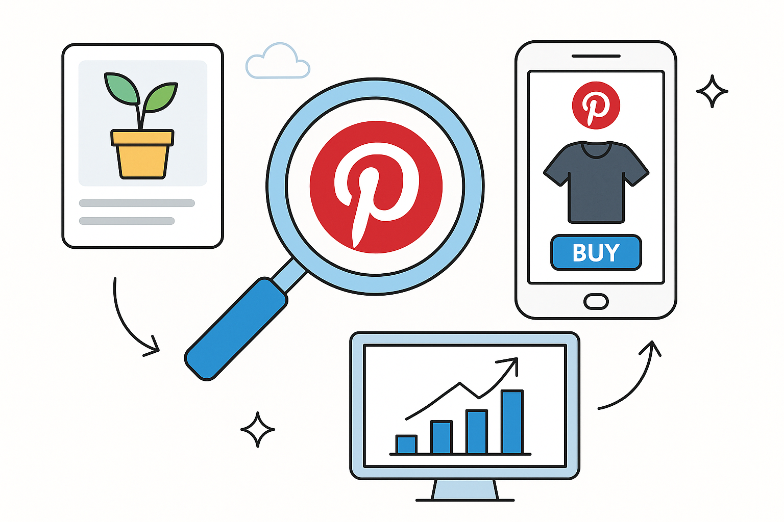 教你用Pinterest实现“低成本+高转化”的内容引流闭环