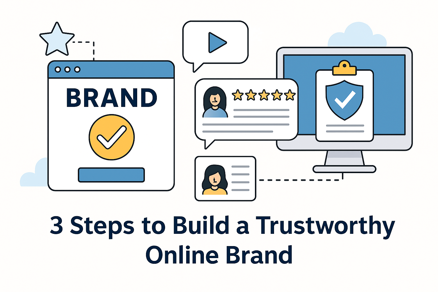 独立站的信任感